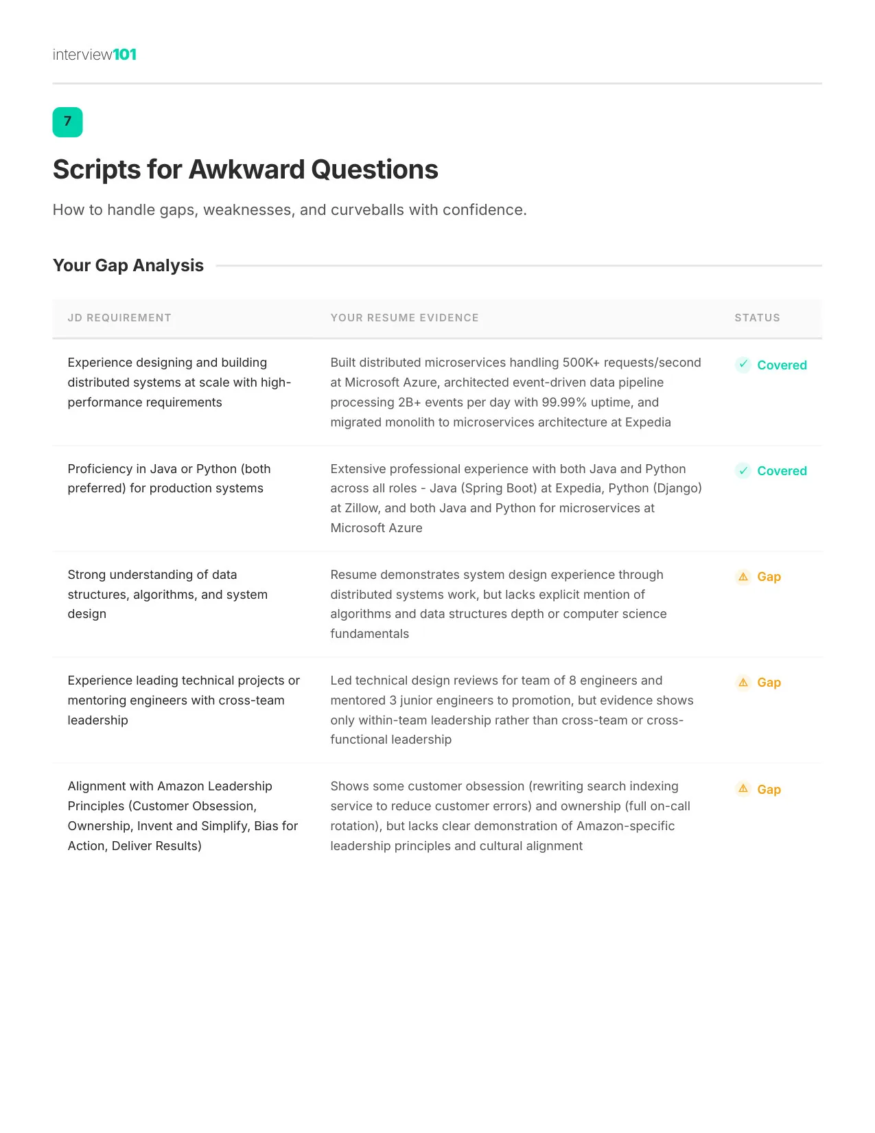 Scripts for Awkward Questions