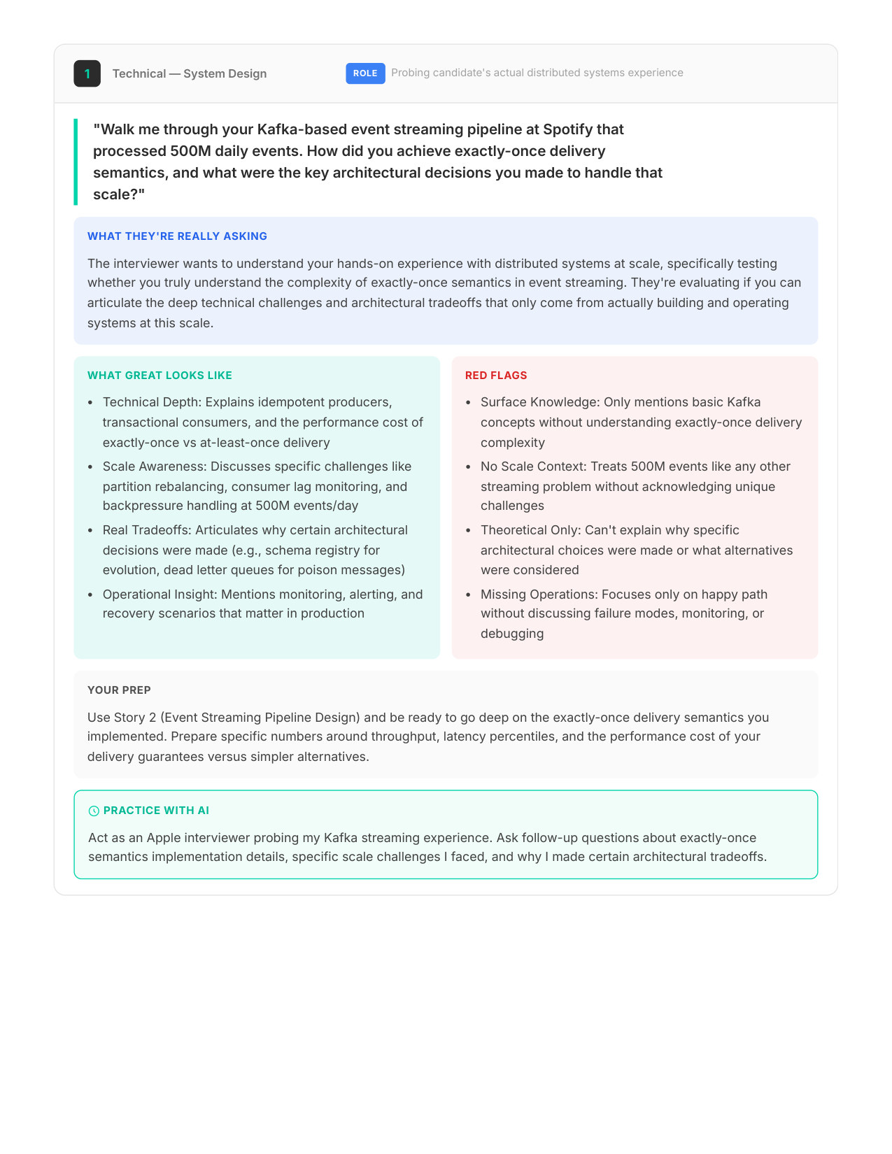 Questions You'll Face — Apple TPM interview report