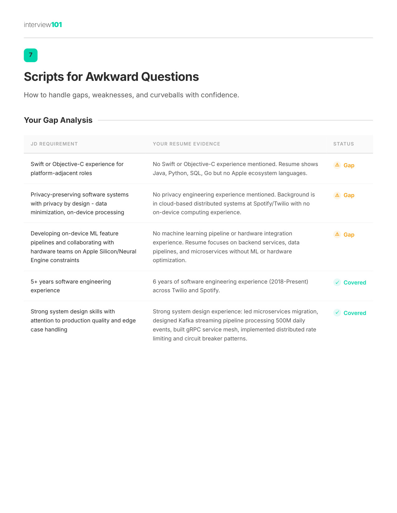 Scripts for Awkward Questions — Apple TPM interview report