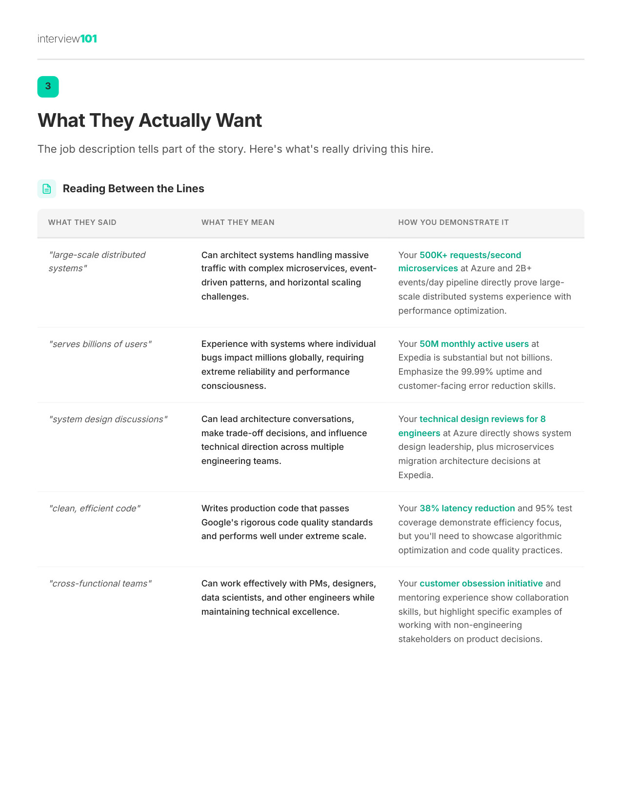 What They Actually Want — Google TPM interview report