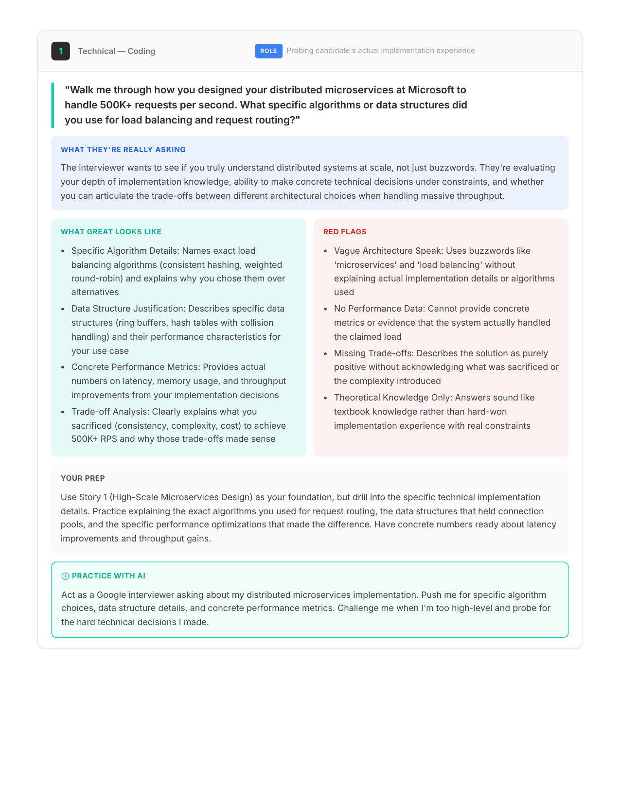 Questions You'll Face — Google TPM interview report