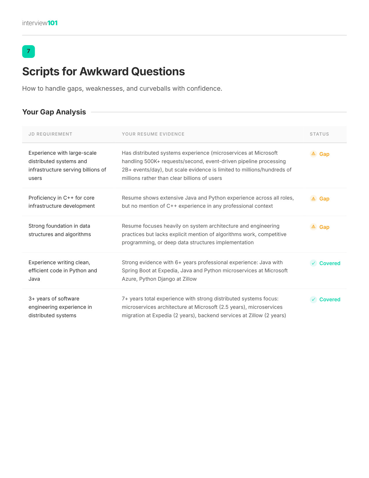 Scripts for Awkward Questions — Google TPM interview report
