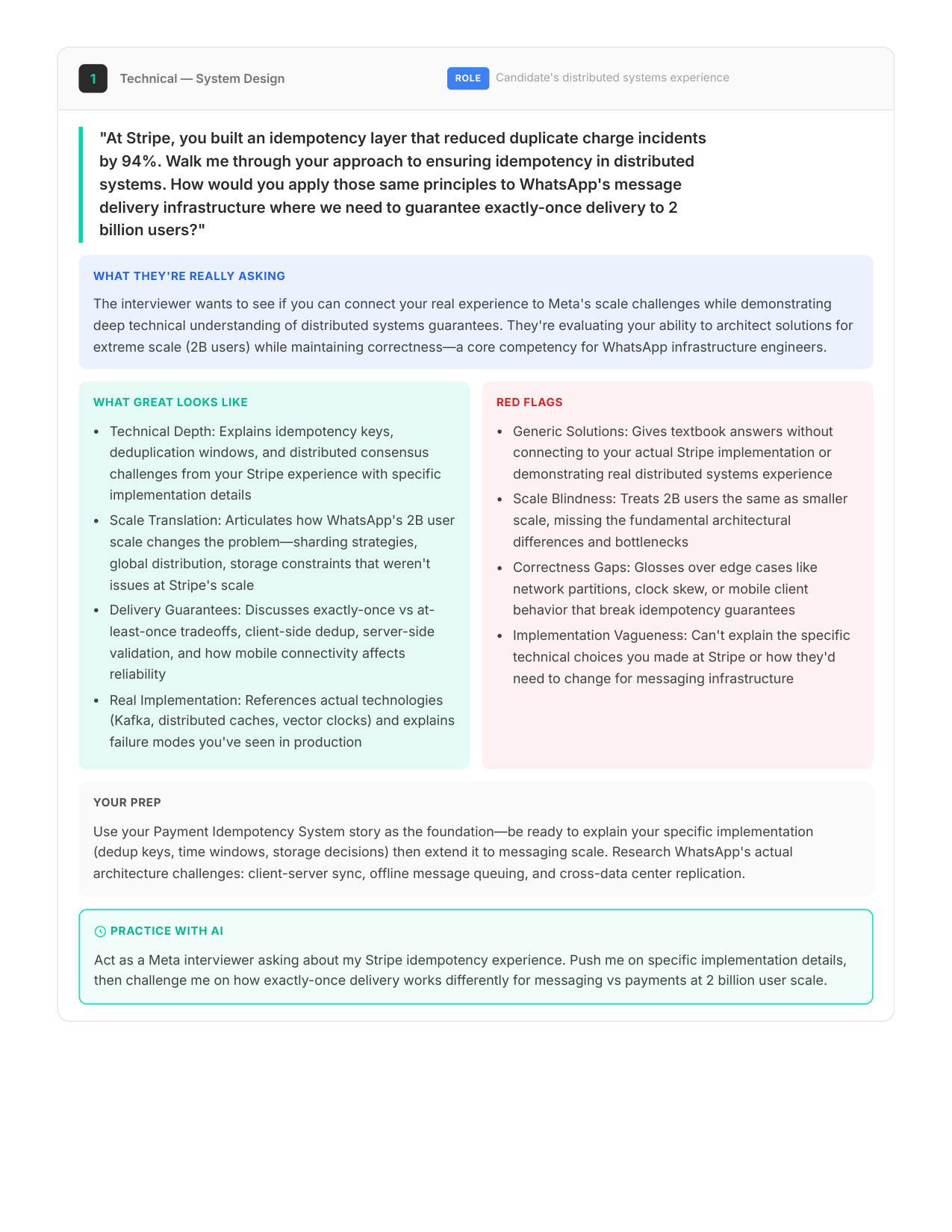 Questions You'll Face — Meta MLE interview report