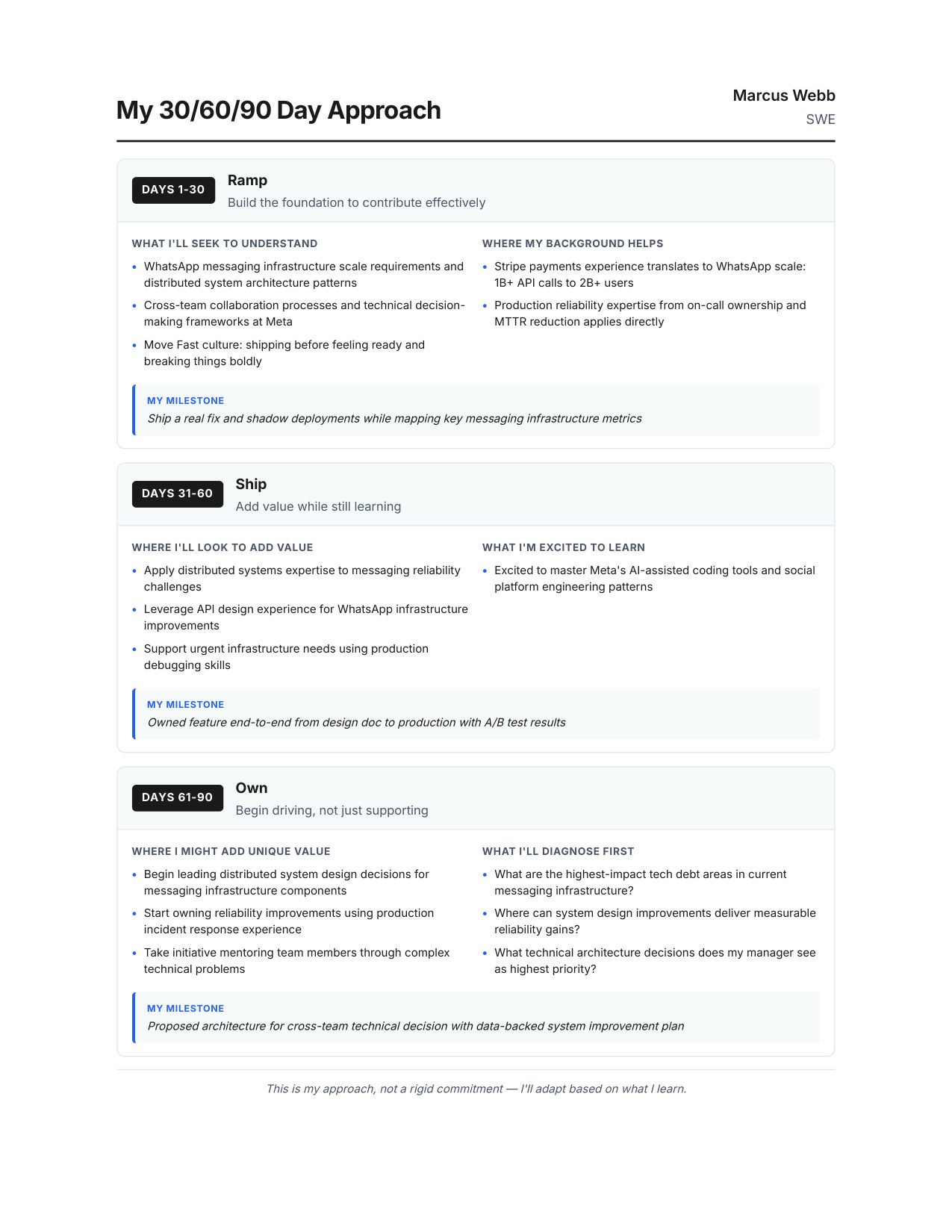 30/60/90 Day Plan — Meta MLE interview report
