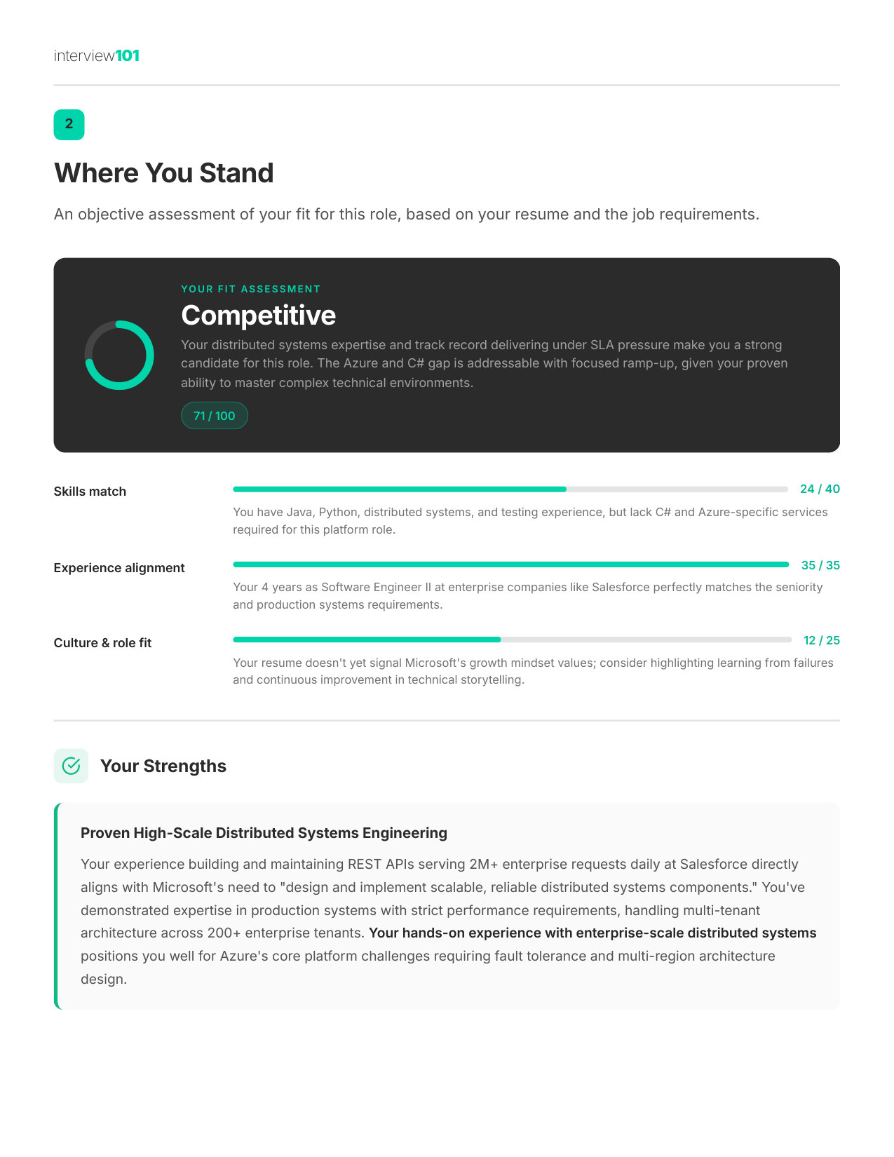 Where You Stand — Microsoft TPM interview report