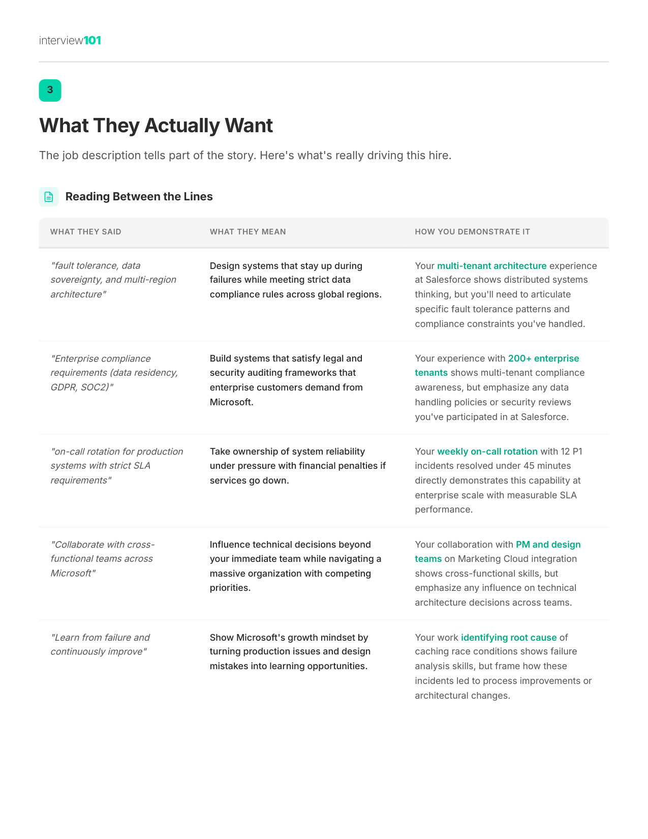 What They Actually Want — Microsoft TPM interview report
