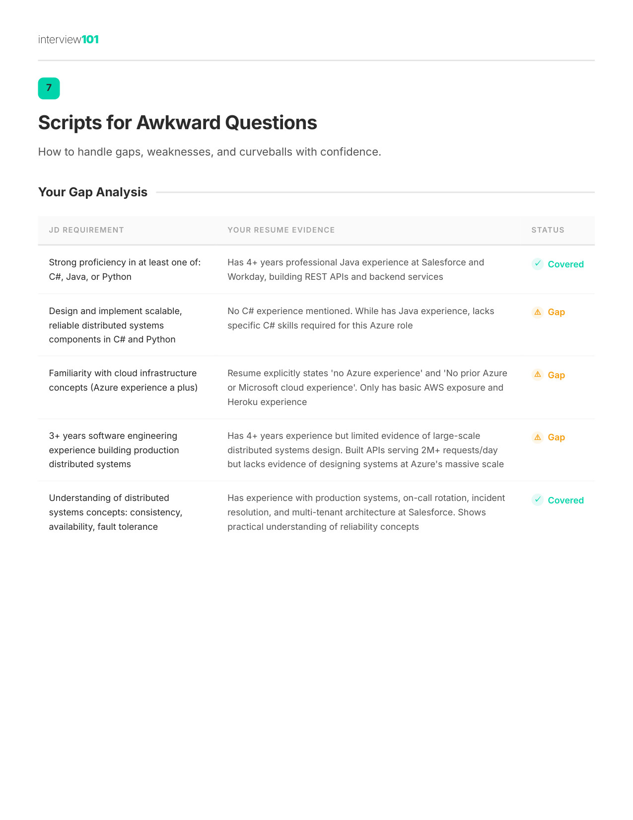 Scripts for Awkward Questions — Microsoft TPM interview report