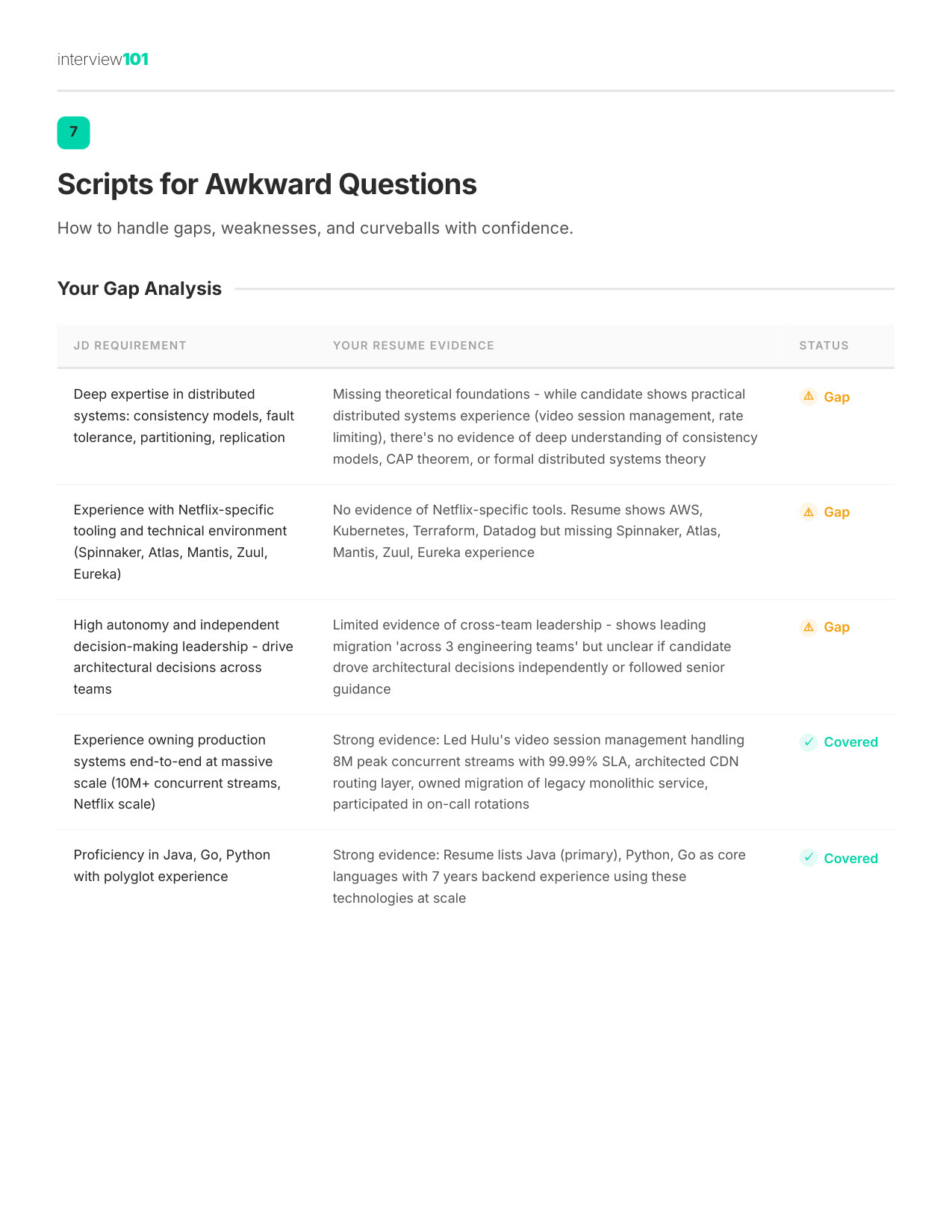 Scripts for Awkward Questions — Netflix DE interview report