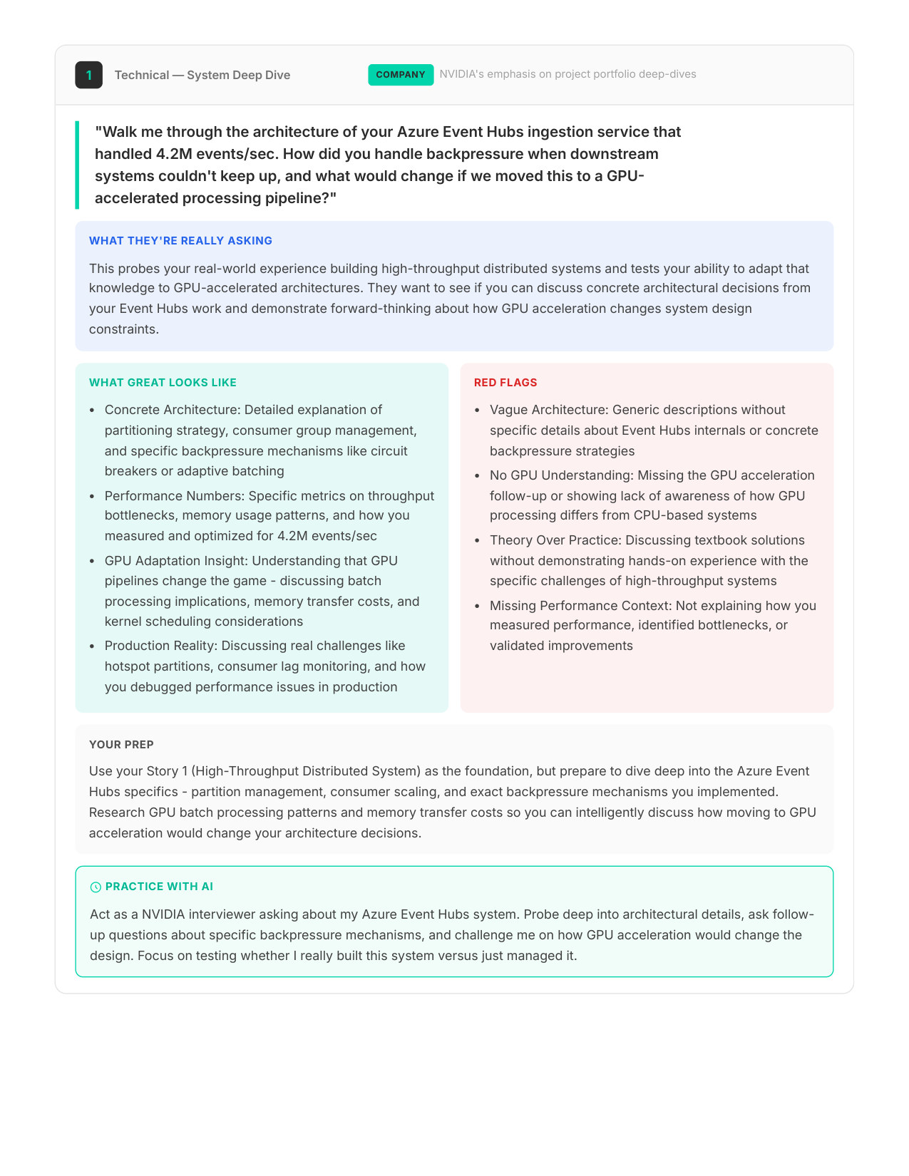 Questions You'll Face — NVIDIA MLE interview report