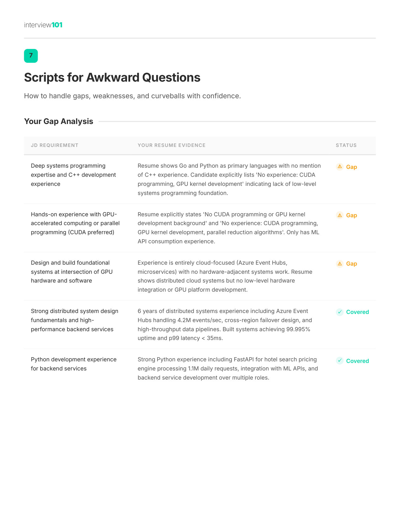 Scripts for Awkward Questions — NVIDIA MLE interview report